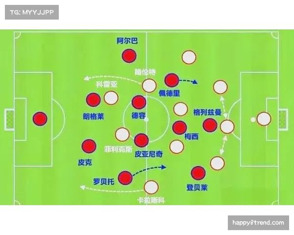 巴萨防守组织评估：28失球联赛第二少的防守体系构建分析